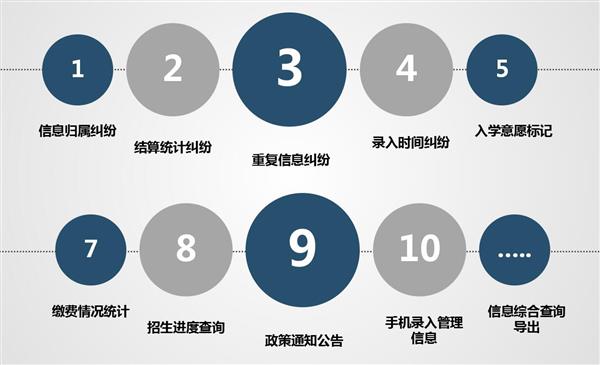 職業院校招生管理系統“公測期”征集客戶即將開始！