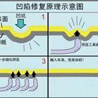 汽車凹陷修復、玻璃修復、大燈翻新班