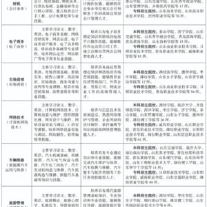 三年制中職（職教高考、升學方向）專業
