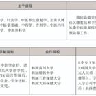 三年制中職專業（升學、就業、留學方向）