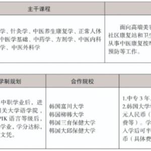 三年制中職專業（升學、就業、留學方向）