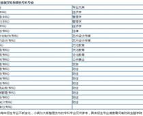 河南財政金融?？剖鞘裁磳W歷